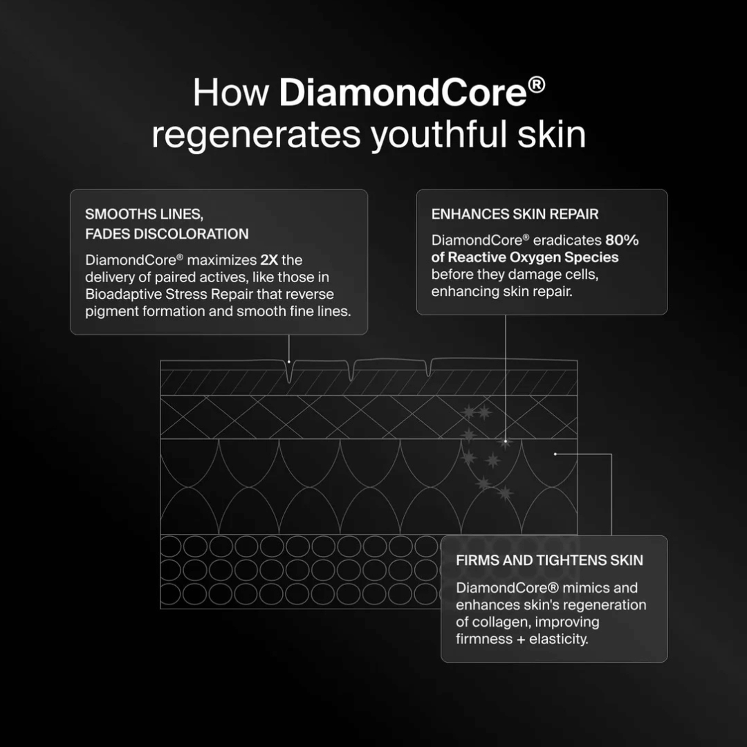 Pavise Bioadaptive Stress Repair Serum