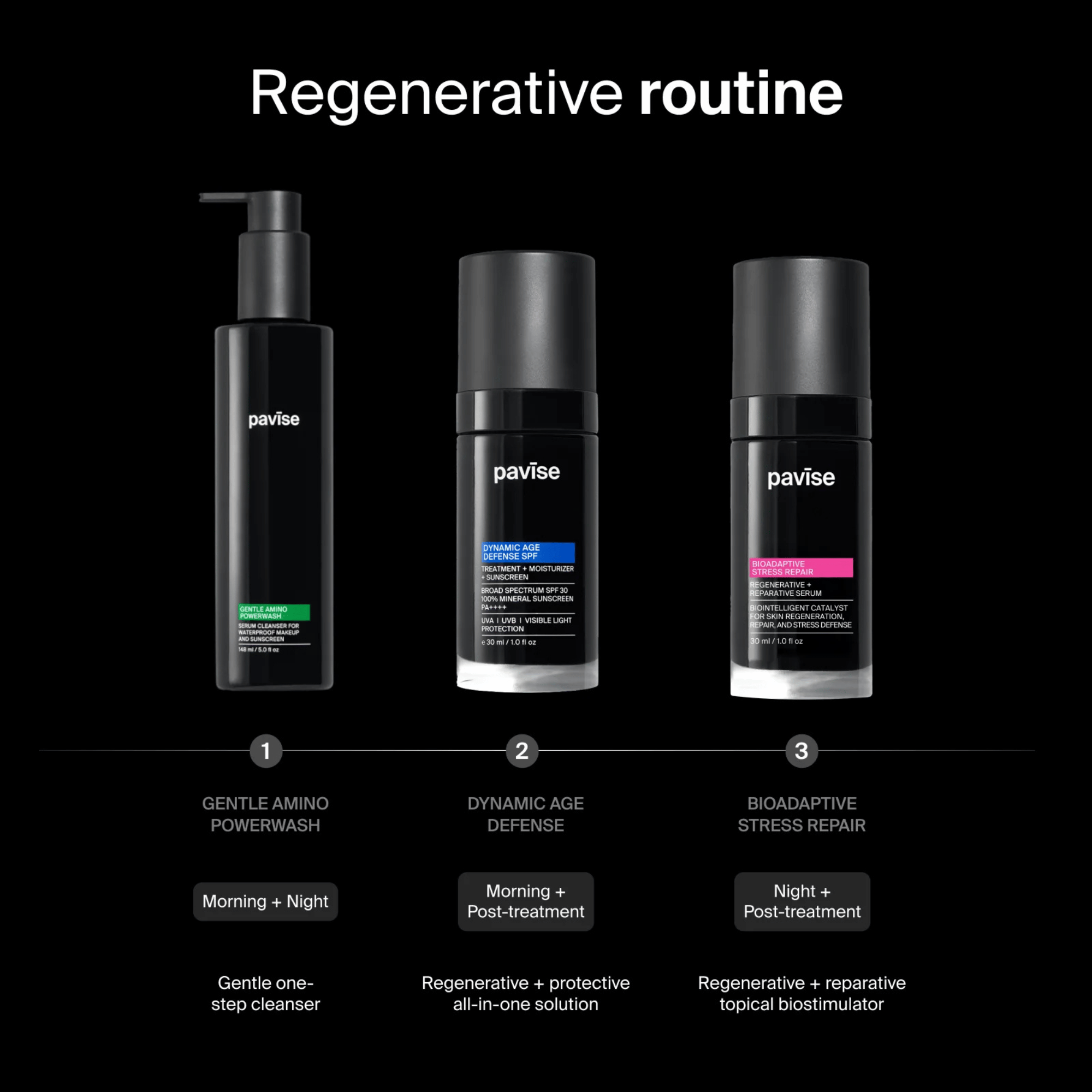 Pavise Gentle Amino Powerwash